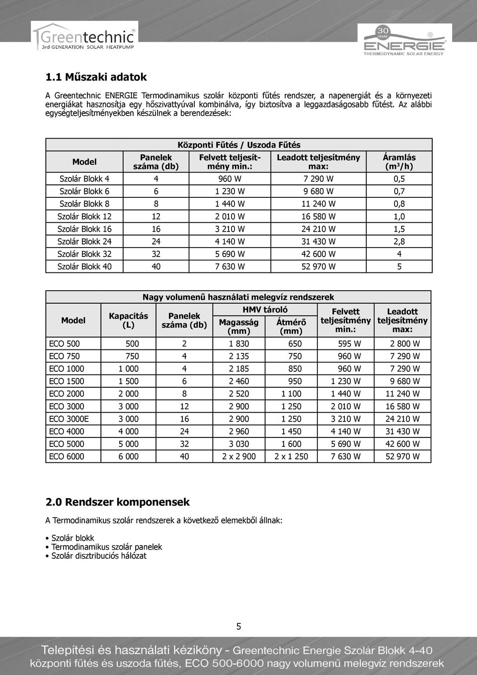 : Leadott teljesítmény max: Áramlás (m 3 /h) Szolár Blokk 4 4 960 W 7 290 W 0,5 Szolár Blokk 6 6 1 230 W 9 680 W 0,7 Szolár Blokk 8 8 1 440 W 11 240 W 0,8 Szolár Blokk 12 12 2 010 W 16 580 W 1,0