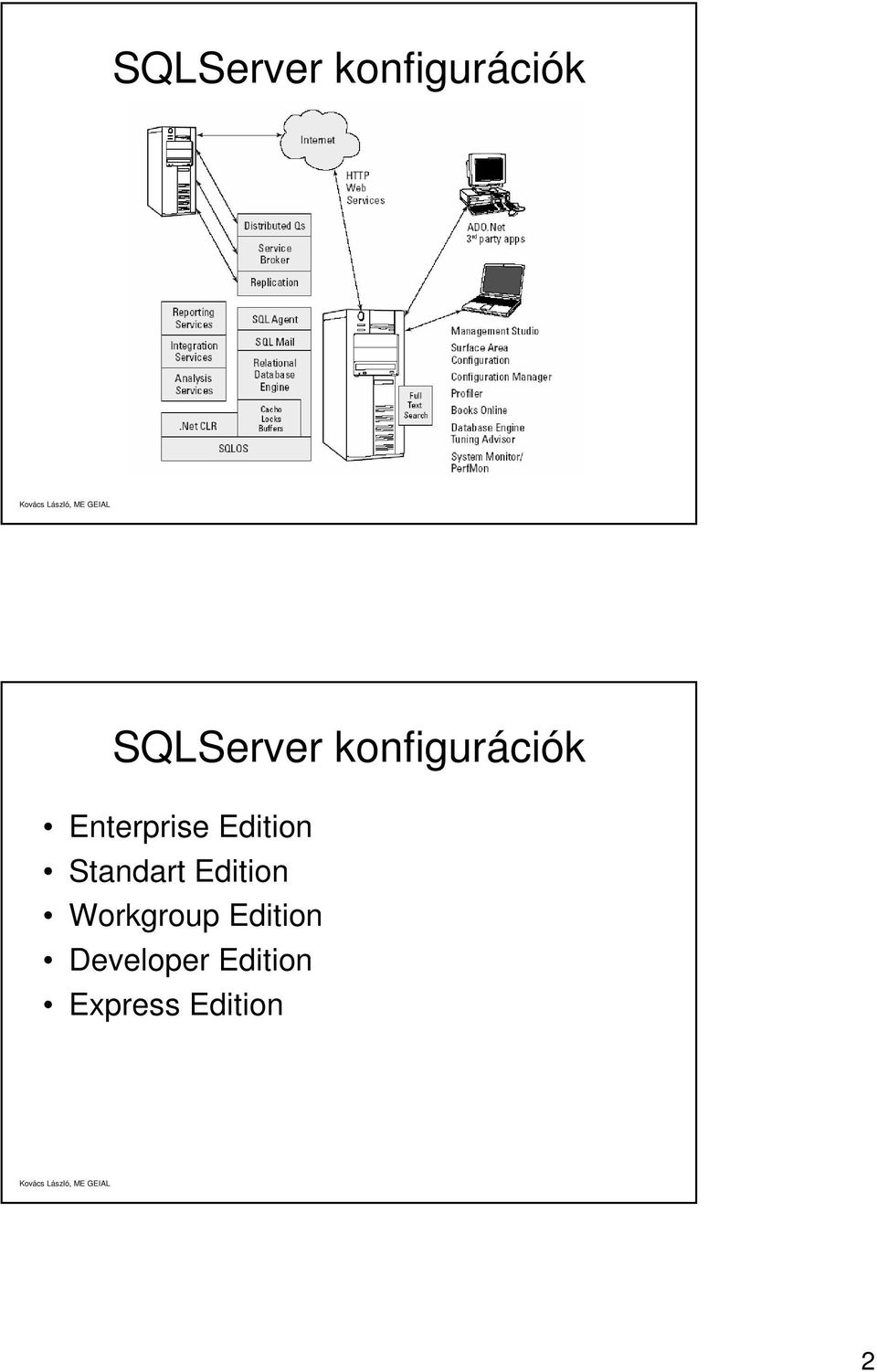 Standart Edition Workgroup Edition