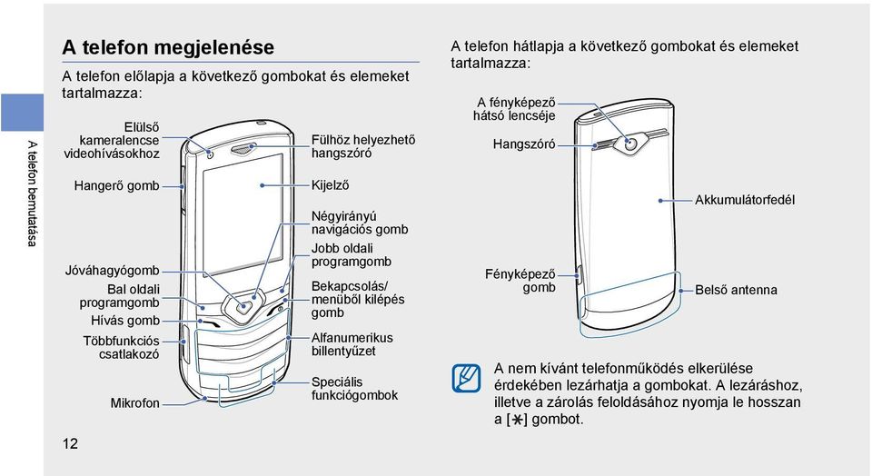 kilépés gomb Alfanumerikus billentyűzet Speciális funkciógombok A telefon hátlapja a következő gombokat és elemeket tartalmazza: A fényképező hátsó lencséje Hangszóró Fényképező