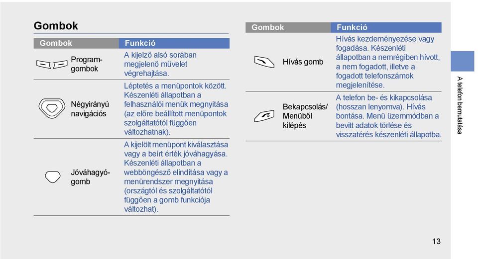 Készenléti állapotban a webböngésző elindítása vagy a menürendszer megnyitása (országtól és szolgáltatótól függően a gomb funkciója változhat).