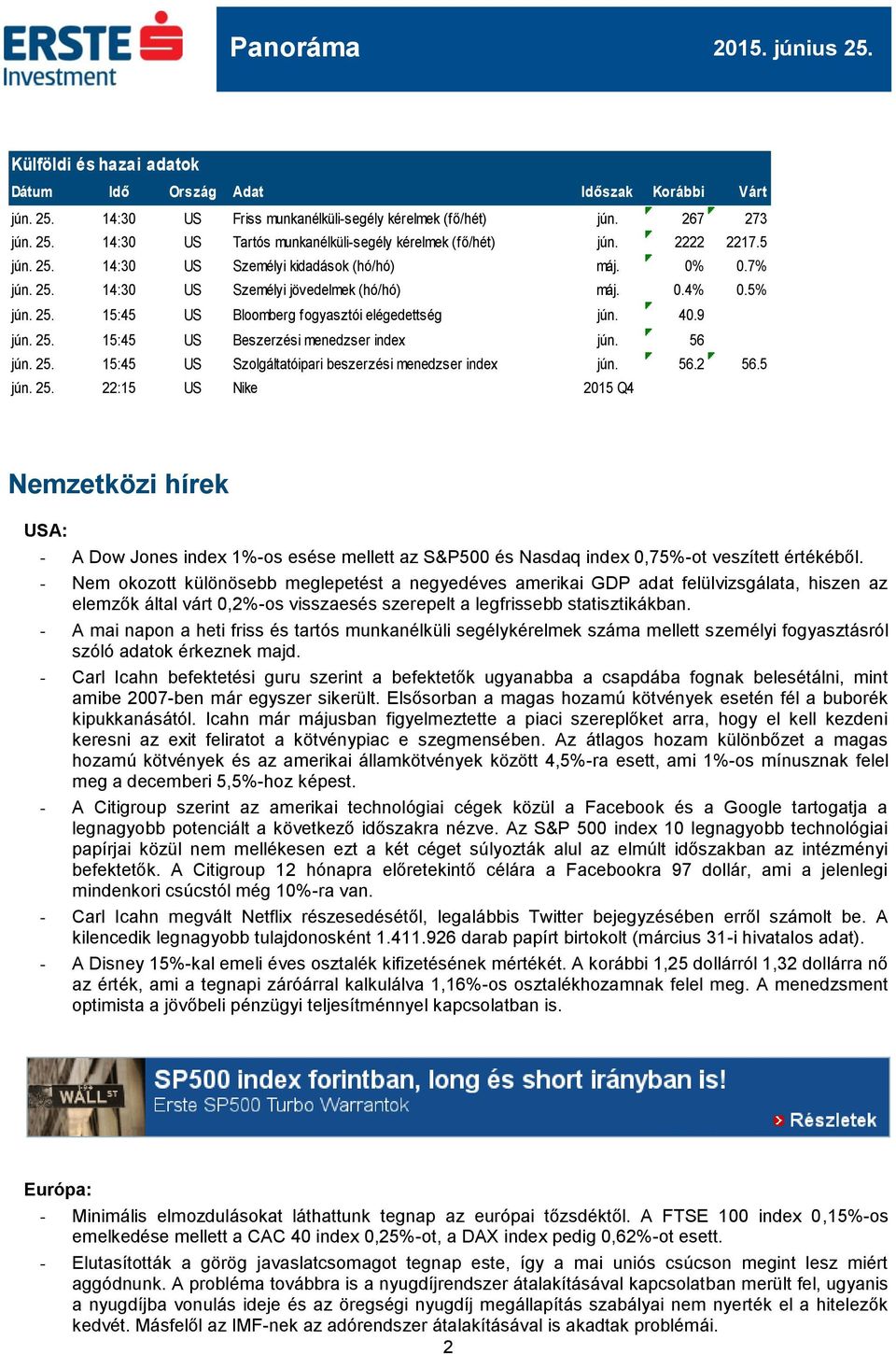 25. 15:45 US Beszerzési menedzser index jún. 56 jún. 25. 15:45 US Szolgáltatóipari beszerzési menedzser index jún. 56.2 56.5 jún. 25. 22:15 US Nike 2015 Q4 Nemzetközi hírek USA: - A Dow Jones index 1%-os esése mellett az S&P500 és Nasdaq index 0,75%-ot veszített értékéből.