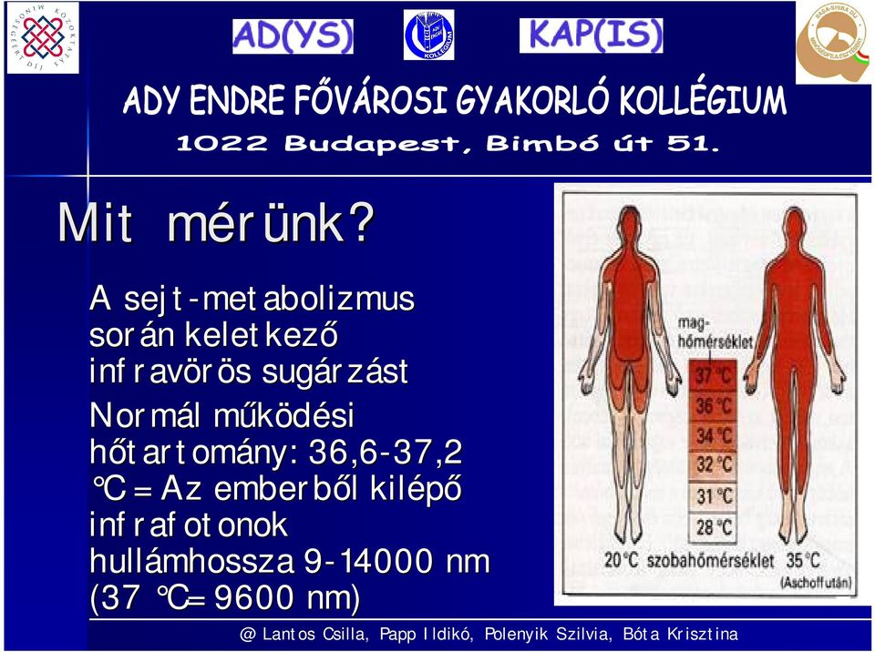 sugárzást Normál működési hőtartomány: :