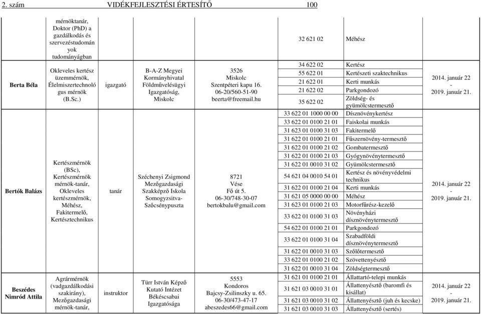 ) Kertészmérnök (BSc), Kertészmérnök mérnöktanár, kertészmérnök, Méhész, Fakitermelő, Kertész Agrármérnök (vadgazdálkodási szakirány), mérnöktanár, igazgató tanár instruktor BAZ Megyei Kormányhivatal