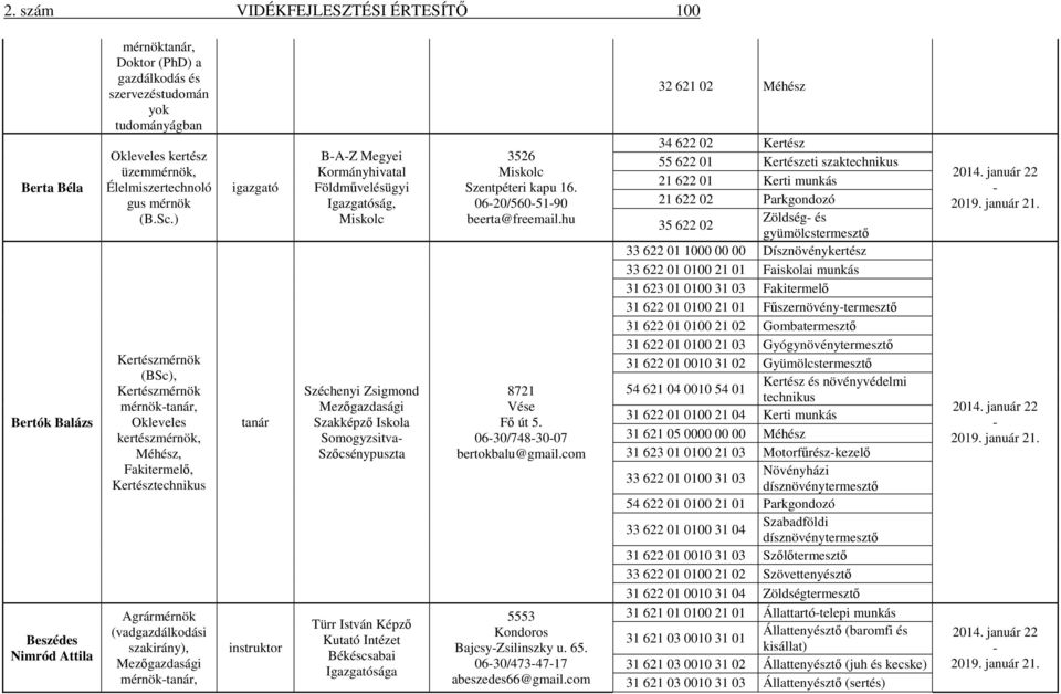 ) Kertészmérnök (BSc), Kertészmérnök mérnöktanár, kertészmérnök, Méhész, Fakitermelő, Kertész Agrármérnök (vadgazdálkodási szakirány), mérnöktanár, igazgató tanár instruktor BAZ Megyei Kormányhivatal