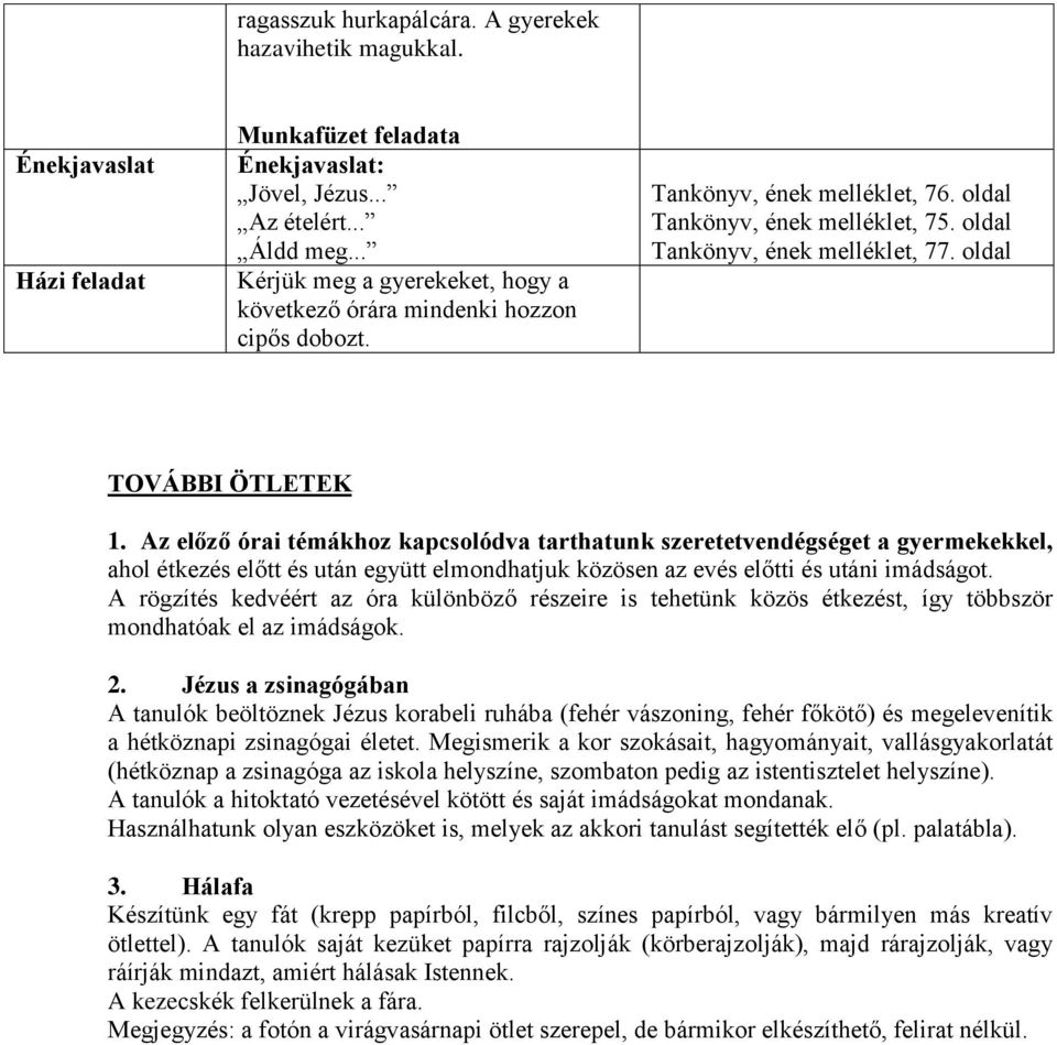 oldal TOVÁBBI ÖTLETEK 1. Az előző órai témákhoz kapcsolódva tarthatunk szeretetvendégséget a gyermekekkel, ahol étkezés előtt és után együtt elmondhatjuk közösen az evés előtti és utáni imádságot.