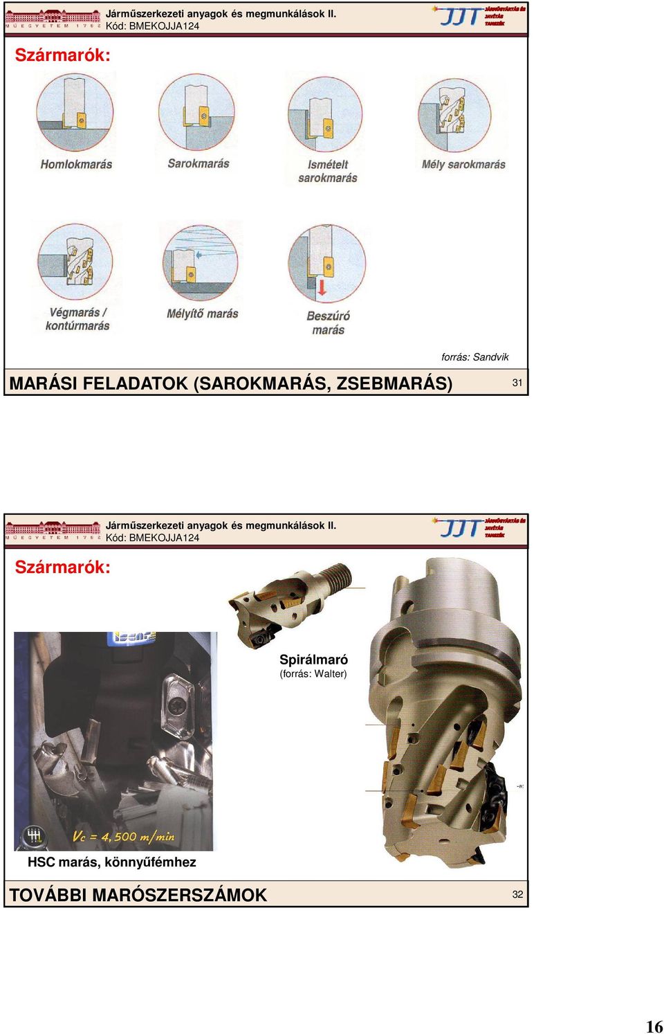 Spirálmaró (forrás: Walter) HSC marás,