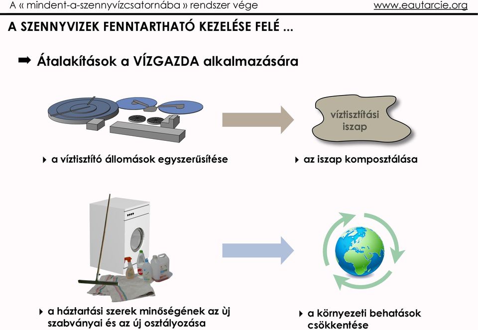 .. Átalakítások a VÍZGAZDA alkalmazására víztisztítási iszap a víztisztító