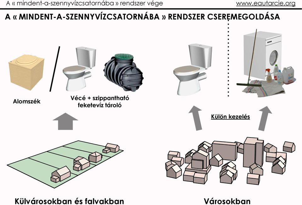 CSEREMEGOLDÁSA Alomszék Vécé + szippantható