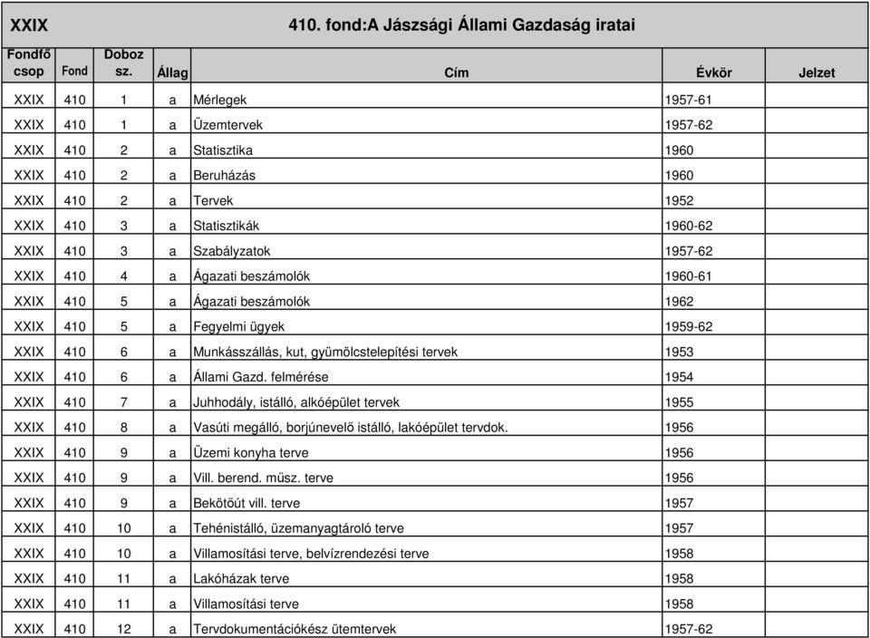 Statisztikák 1960-62 XXIX 410 3 a Szabályzatok 1957-62 XXIX 410 4 a Ágazati beszámolók 1960-61 XXIX 410 5 a Ágazati beszámolók 1962 XXIX 410 5 a Fegyelmi ügyek 1959-62 XXIX 410 6 a Munkásszállás,