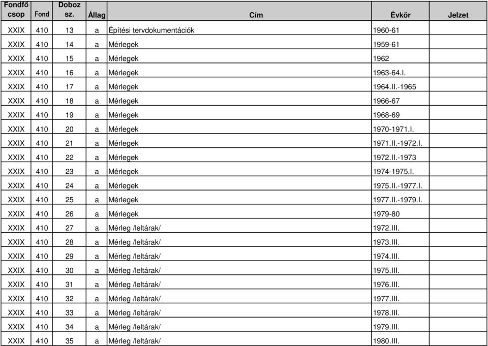 I. XXIX 410 24 a Mérlegek 1975.II.-1977.I. XXIX 410 25 a Mérlegek 1977.II.-1979.I. XXIX 410 26 a Mérlegek 1979-80 XXIX 410 27 a Mérleg /leltárak/ 1972.III. XXIX 410 28 a Mérleg /leltárak/ 1973.III. XXIX 410 29 a Mérleg /leltárak/ 1974.