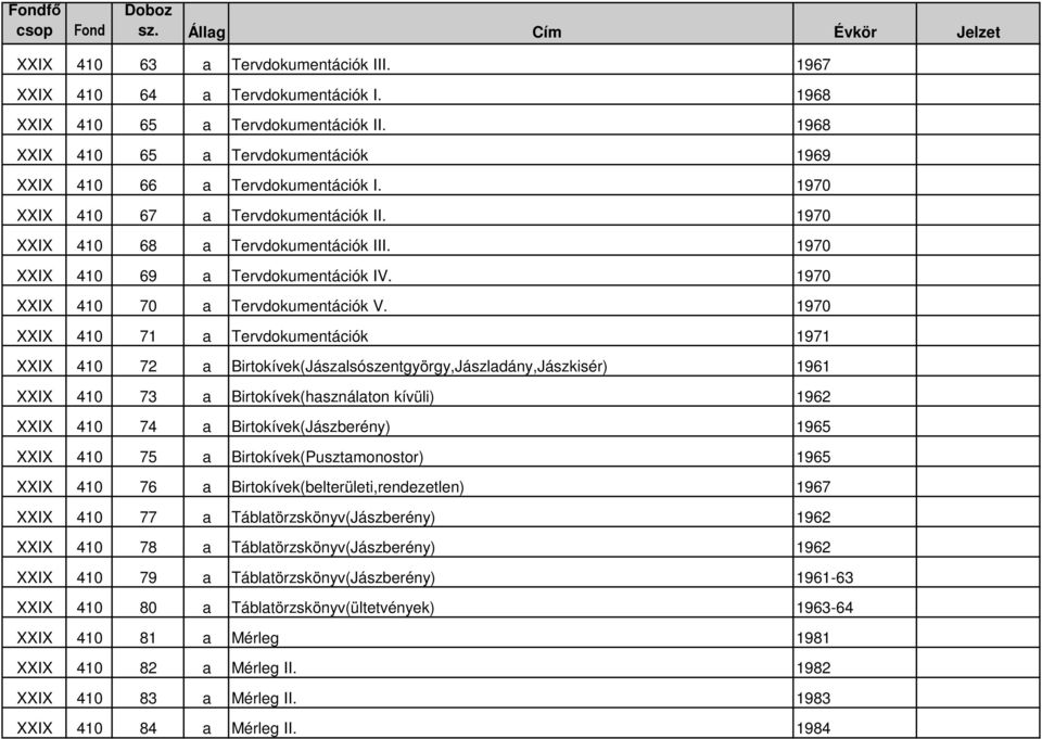 1970 XXIX 410 71 a Tervdokumentációk 1971 XXIX 410 72 a Birtokívek(Jászalsószentgyörgy,Jászladány,Jászkisér) 1961 XXIX 410 73 a Birtokívek(használaton kívüli) 1962 XXIX 410 74 a