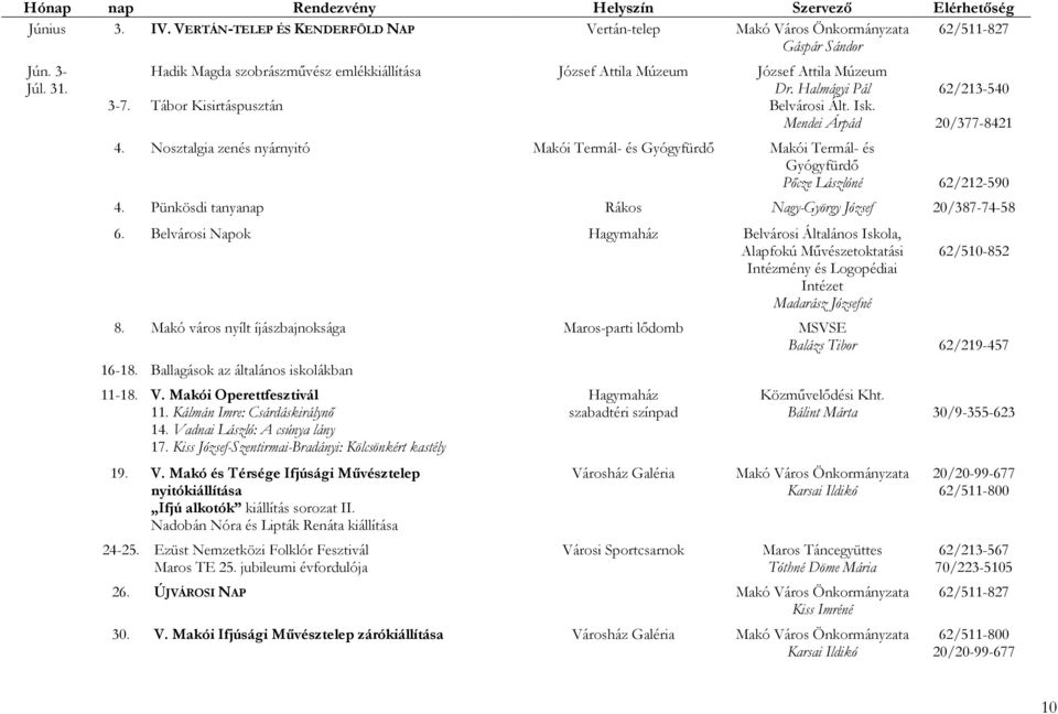 Nosztalgia zenés nyárnyitó Makói Termál- és Gyógyfürdő Makói Termál- és Gyógyfürdő Pőcze Lászlóné 62/212-590 4. Pünkösdi tanyanap Rákos Nagy-György József 20/387-74-58 6.