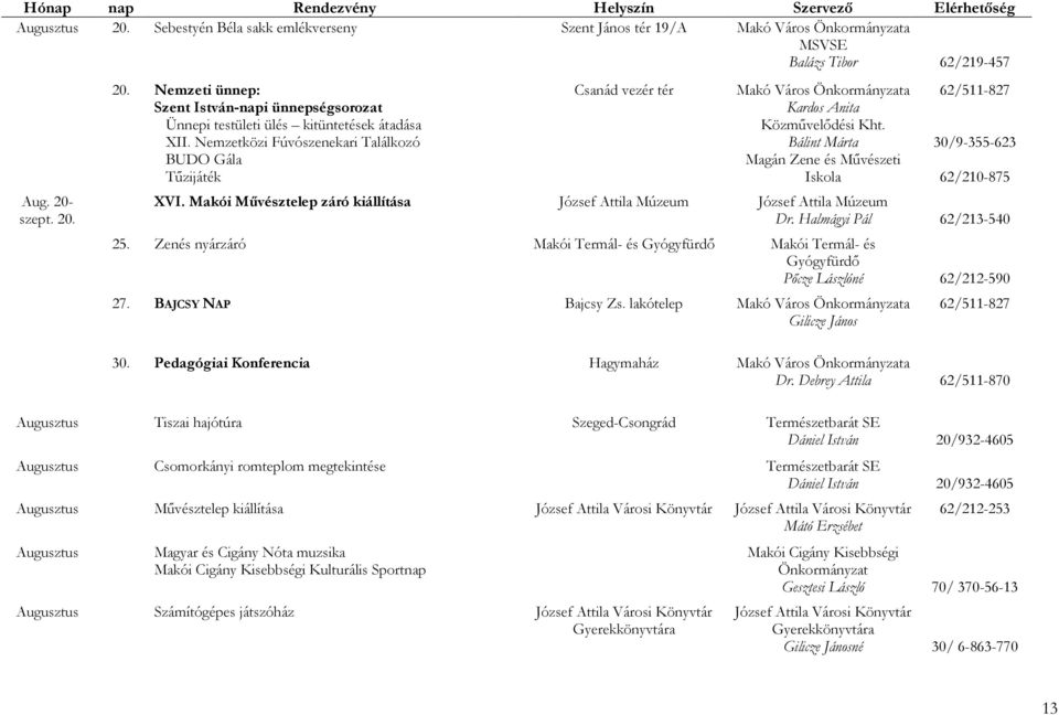 Makói Művésztelep záró kiállítása József Attila Múzeum József Attila Múzeum Dr. Halmágyi Pál 62/213-540 25.