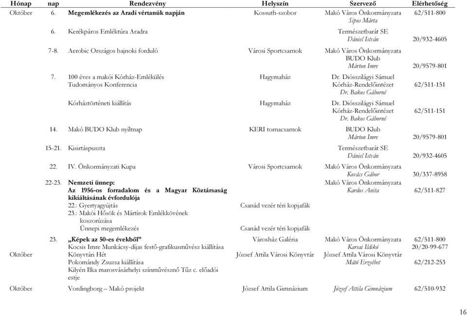 Diósszilágyi Sámuel Kórház-Rendelőintézet Dr. Bakos Gáborné 62/511-151 Kórháztörténeti kiállítás Hagymaház Dr. Diósszilágyi Sámuel Kórház-Rendelőintézet 62/511-151 Dr. Bakos Gáborné 14.