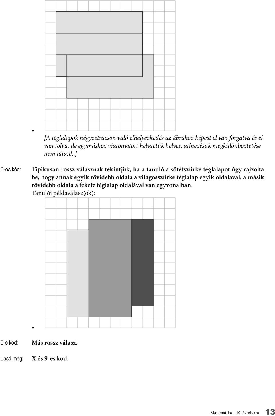 ] 6-os kód: Tipikusan rossz válasznak tekintjük, ha a tanuló a sötétszürke téglalapot úgy rajzolta be, hogy annak egyik