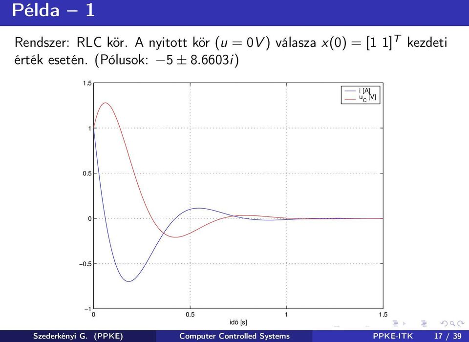 érték esetén. (Pólusok: 5 ± 8.6603i) 1.5 i [A] u C [V] 1 0.