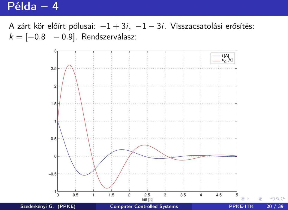 Rendszerválasz: 3 i [A] u C [V] 2.5 2 1.5 1 0.5 0 0.5 1 0 0.