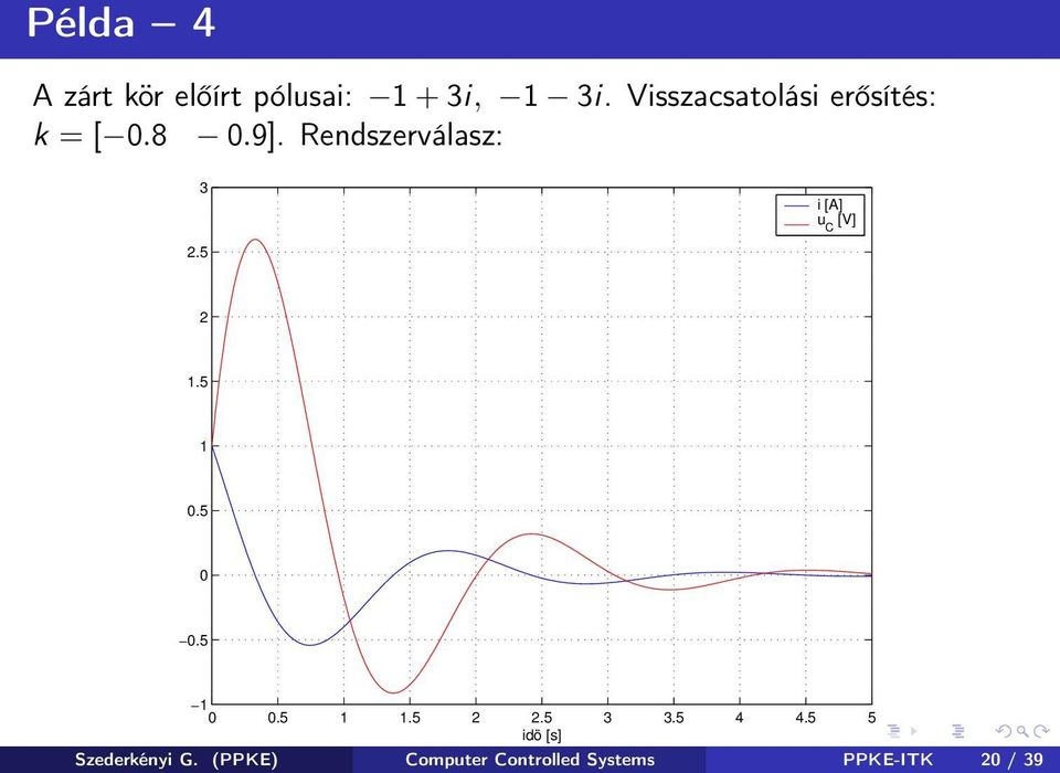 Rendszerválasz: 3 i [A] u C [V] 2.5 2 1.5 1 0.5 0 0.5 1 0 0.