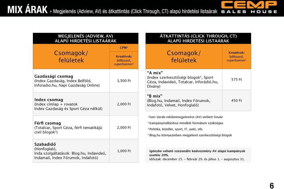 hu, Napi Gazdaság Online),500 Ft A mix (Index szerkesztőségi blogok 5, Sport Géza, Indavideó, Totalcar, Inforádió.