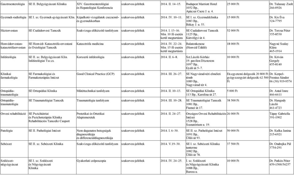 Min. 10 fő esetén kerül megtartásra Honvédorvostankatasztrófaorvostan Infektológia i farmakológia Ortopédiatraumatológia Ortopédiatraumatológia SE Honvéd- Katasztrófa-orvostani és Oxiológiai Tanszék