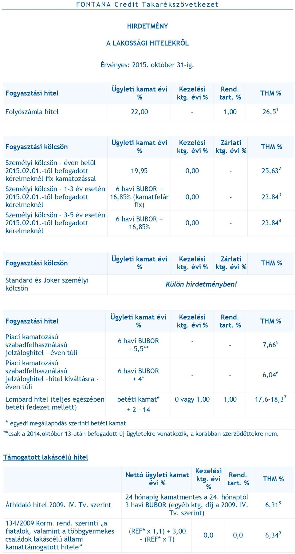 02.01.-től befogadott kérelmeknél Ügyleti kamat évi % Kezelési ktg. évi % Zárlati ktg. évi % THM % 19,95 0,00-25,63 2 6 havi BUBOR + 16,85% (kamatfelár fix) 6 havi BUBOR + 16,85% 0,00-23.84 3 0,00-23.