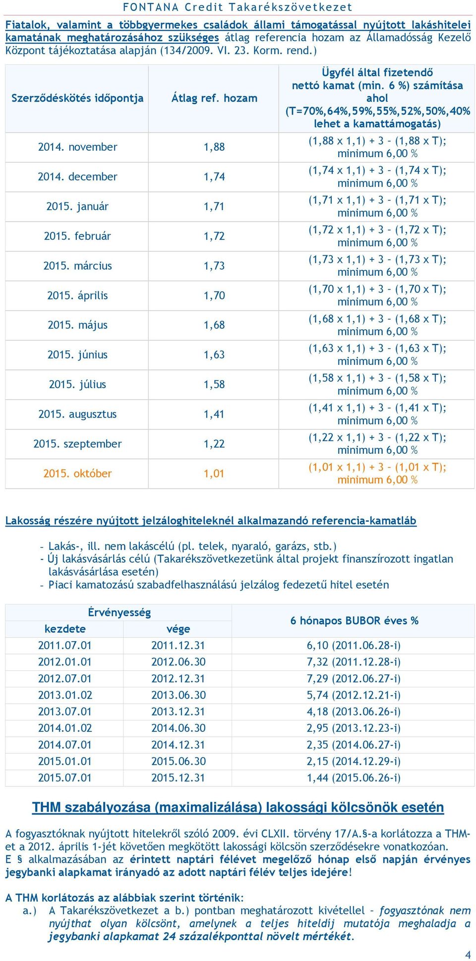 május 1,68 2015. június 1,63 2015. július 1,58 2015. augusztus 1,41 2015. szeptember 1,22 2015. október 1,01 Ügyfél által fizetendő nettó kamat (min.