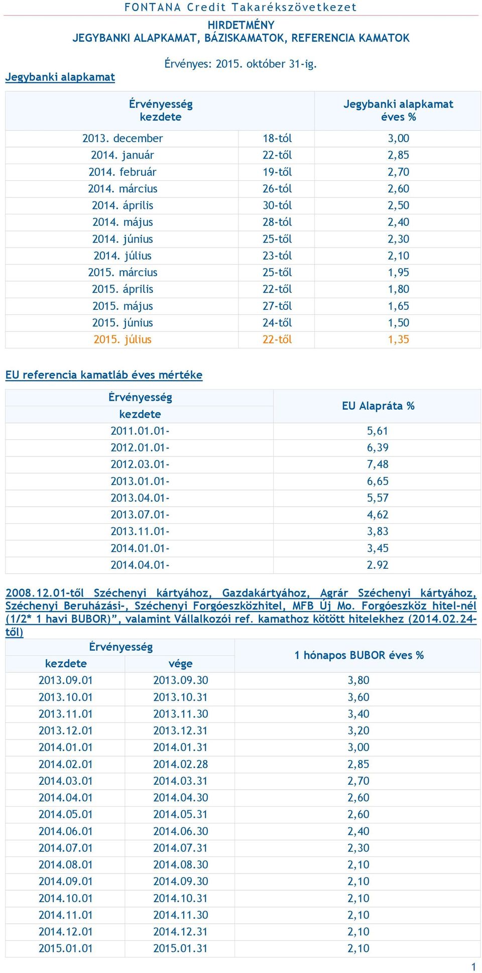március 25-től 1,95 2015. április 22-től 1,80 2015. május 27-től 1,65 2015. június 24-től 1,50 2015. július 22-től 1,35 EU referencia kamatláb éves mértéke Érvényesség kezdete EU Alapráta % 2011.01.01-5,61 2012.