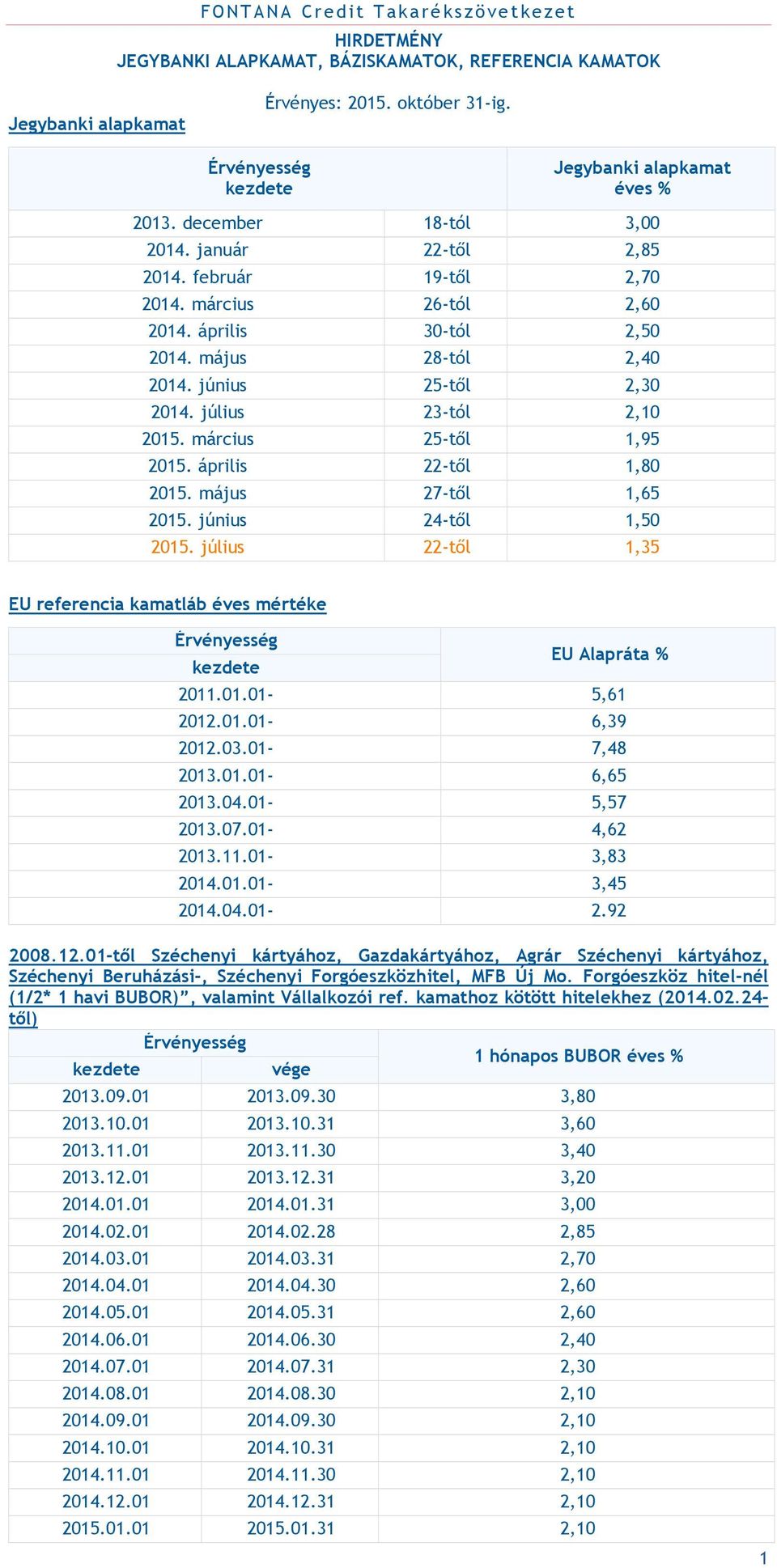 március 25-től 1,95 2015. április 22-től 1,80 2015. május 27-től 1,65 2015. június 24-től 1,50 2015. július 22-től 1,35 EU referencia kamatláb éves mértéke Érvényesség kezdete EU Alapráta % 2011.01.01-5,61 2012.