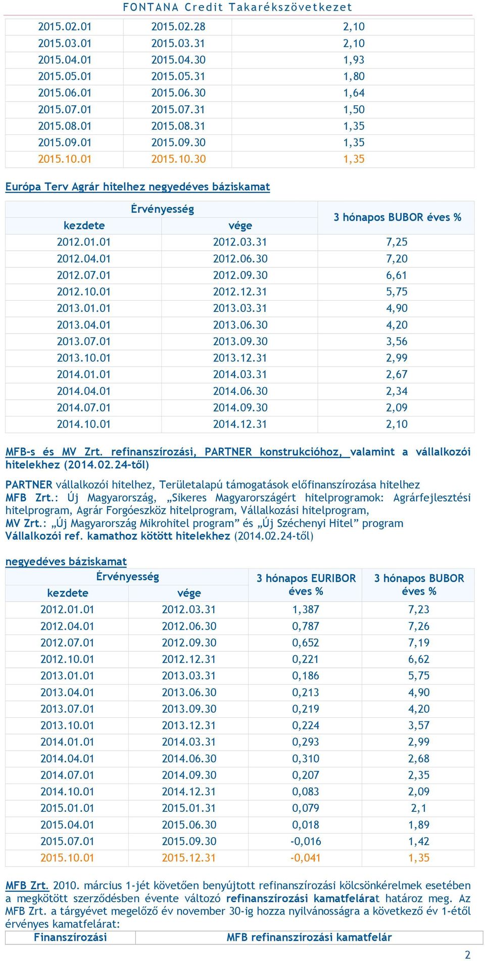 30 7,20 2012.07.01 2012.09.30 6,61 2012.10.01 2012.12.31 5,75 2013.01.01 2013.03.31 4,90 2013.04.01 2013.06.30 4,20 2013.07.01 2013.09.30 3,56 2013.10.01 2013.12.31 2,99 2014.01.01 2014.03.31 2,67 2014.