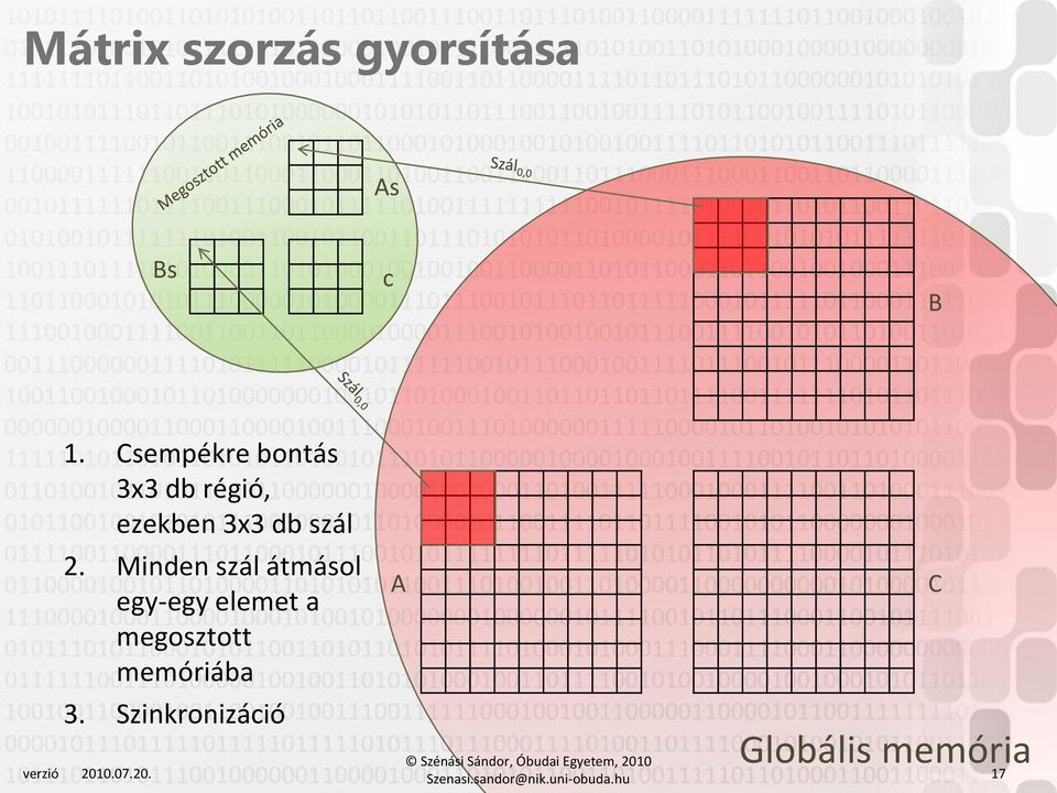 szál 2.