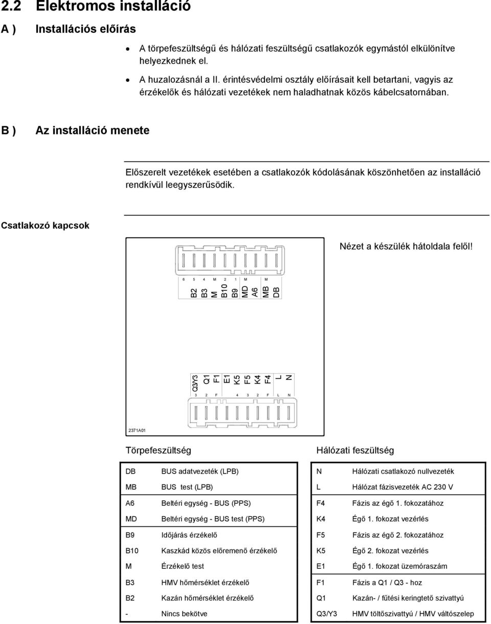 B ) Az installáció menete Előszerelt vezetékek esetében a csatlakozók kódolásának köszönhetően az installáció rendkívül leegyszerűsödik. Csatlakozó kapcsok Nézet a készülék hátoldala felől!