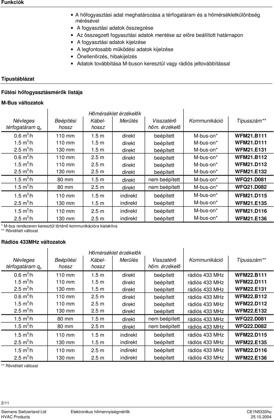 hőfogyasztásmérők listája M-Bus változatok Névleges térfogatáram q p Beépítési hossz Visszatérő hőm. érzékelő Kommunikáció Típusszám** 0.6 m 3 /h 110 mm 1.5 m direkt beépített M-bus-on* WFM21.B111 1.