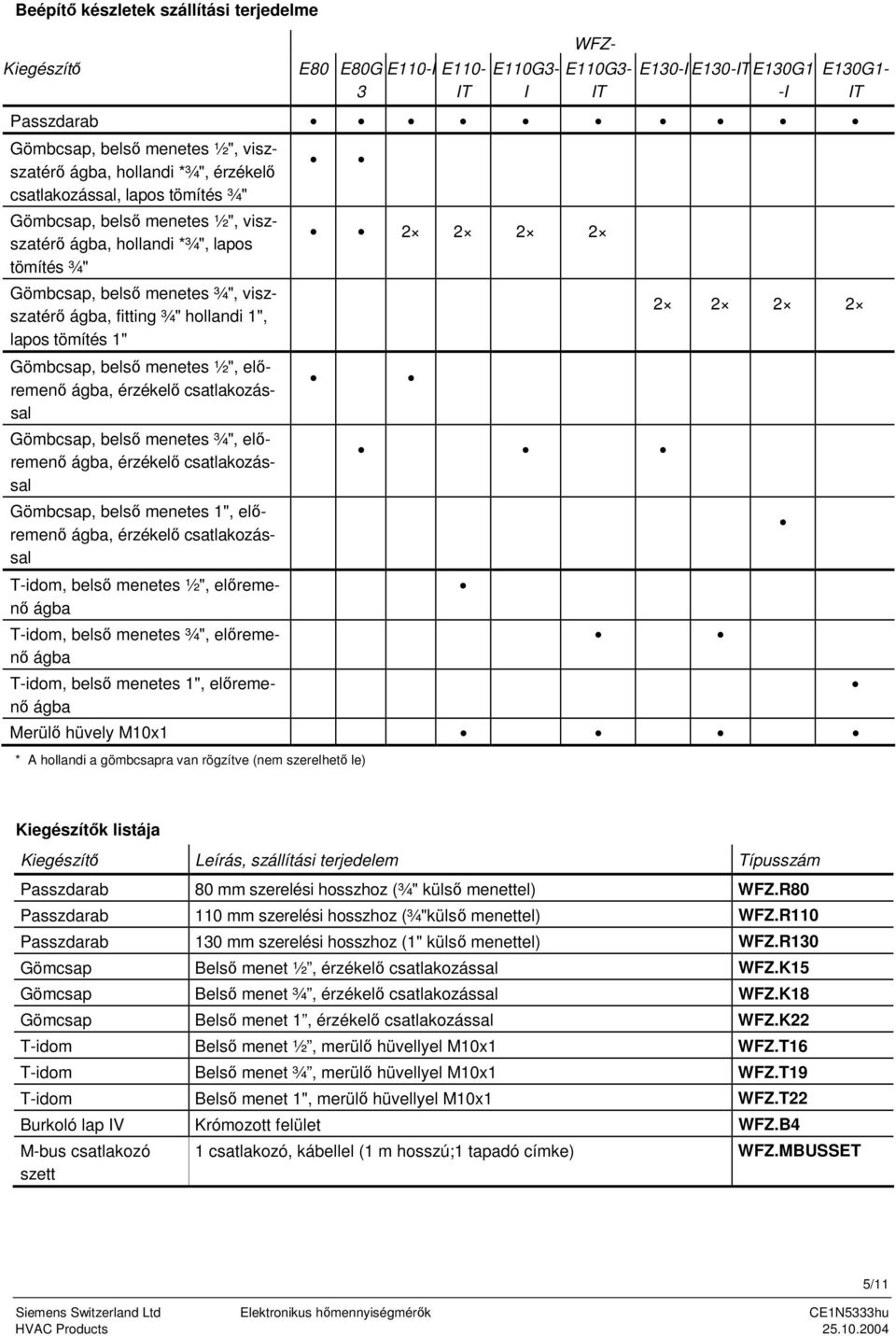 1", lapos tömítés 1" Gömbcsap, belső menetes ½", előremenő ágba, érzékelő csatlakozással Gömbcsap, belső menetes ¾", előremenő ágba, érzékelő csatlakozással Gömbcsap, belső menetes 1", előremenő