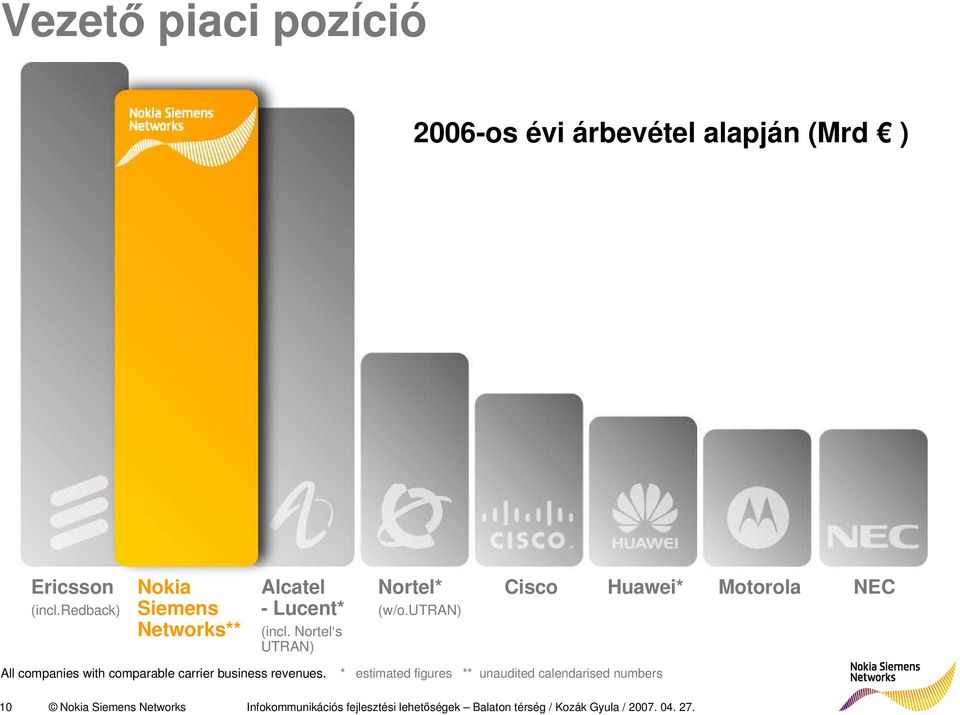 utran) Cisco Huawei* Motorola NEC All companies with comparable carrier business revenues.