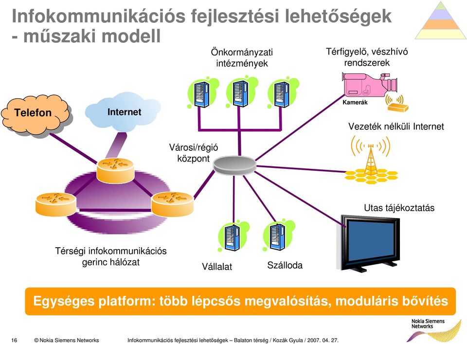 Térségi infokommunikációs gerinc hálózat Vállalat Szálloda Egységes platform: több lépcsıs megvalósítás,