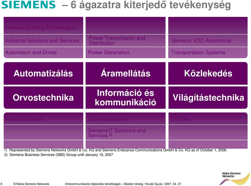 Communications 1) Siemens IT Solutions and Services 2) OSRAM 1) Represented by Siemens Networks GmbH & Co. KG and Siemens Enterprise Communications GmbH & Co.