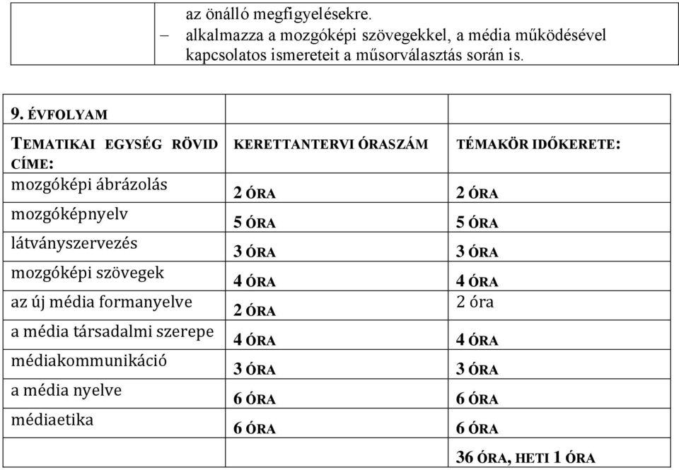 ÉVFOLYAM TEMATIKAI EGYSÉG RÖVID CÍME: mozgóképi ábrázolás mozgóképnyelv látványszervezés mozgóképi szövegek az új média