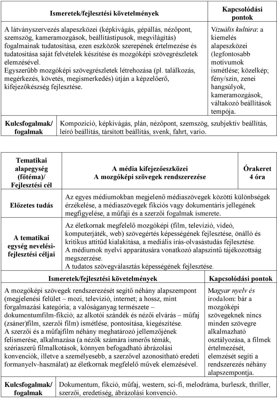 találkozás, megérkezés, követés, megismerkedés) útján a képzelőerő, kifejezőkészség fejlesztése.