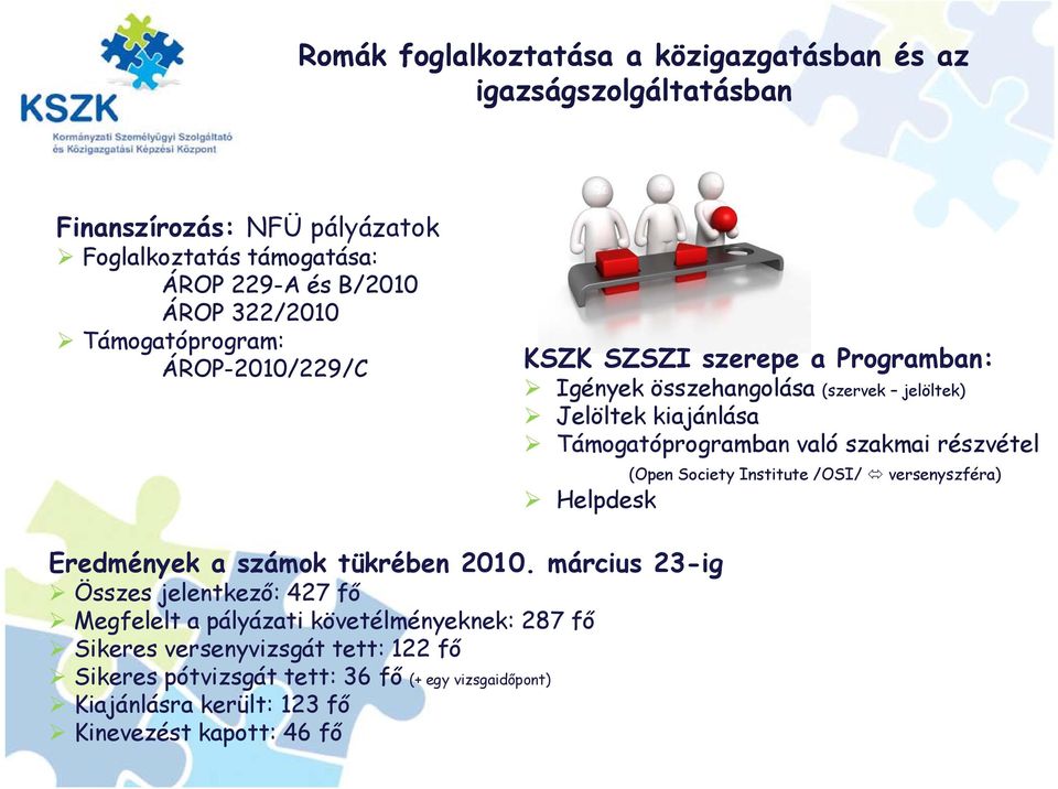 részvétel Helpdesk (Open Society Institute /OSI/ versenyszféra) Eredmények a számok tükrében 2010.