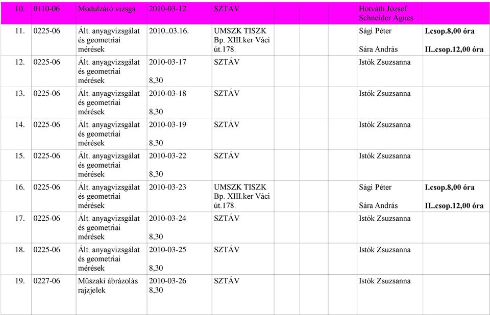 0225-06 Ált. anyagvizsgálat 18. 0225-06 Ált. anyagvizsgálat 19. 0227-06 Műszaki ábrázolás 2010..03.16. UMSZK TISZK út.178.