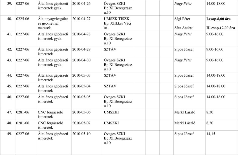 0227-06 Általános gépészeti 2010-04-26 Öveges SZKI 2010-04-27 UMSZK TISZK út. 2010-04-28 Öveges SZKI Nagy Péter 14.00-18.00 Sági Péter Nagy Péter 9.00-16.00 2010-04-29 Sipos József 9.00-16.00 2010-04-30 Öveges SZKI Nagy Péter 9.