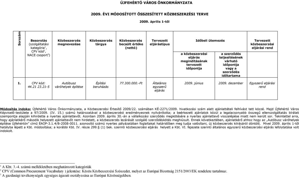 számában KÉ-2271/2009. hivatkozási szám alatt ajánlattételi felhívást tett közzé. Majd Újfehértó Város Képviselő-testülete a 97/2009. (IV. 15.