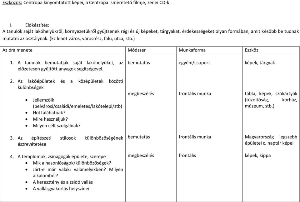 (Ez lehet város, városrész, falu, utca, stb.) Az óra menete Módszer Munkaforma Eszköz 1. A tanulók bemutatják saját lakóhelyüket, az előzetesen gyűjtött anyagok segítségével.