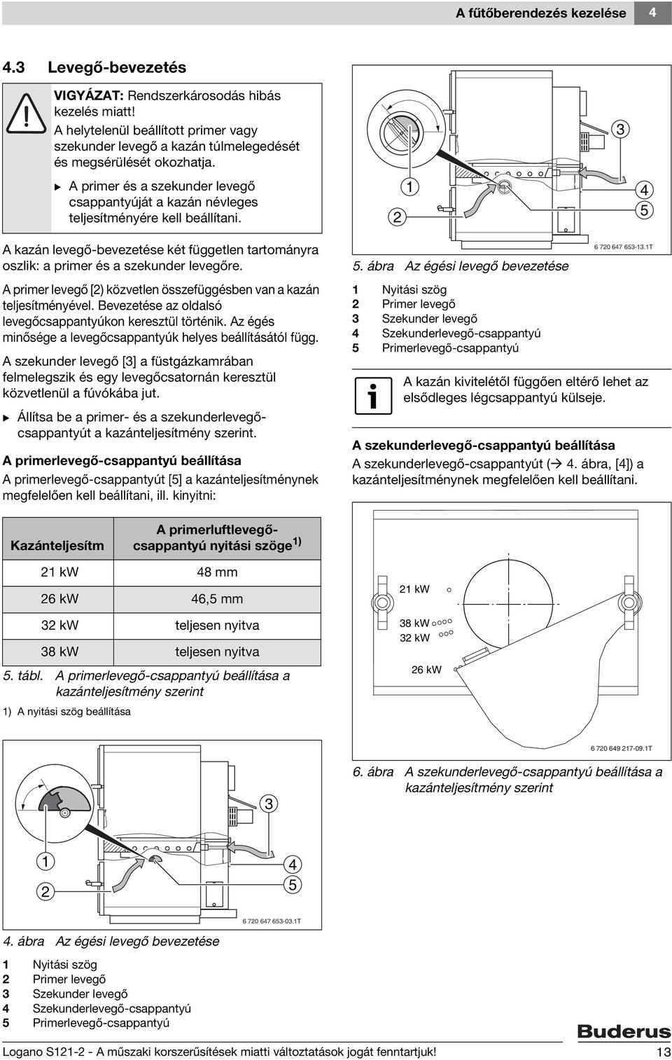 A kazán levegő-bevezetése két független tartományra oszlik: a primer és a szekunder levegőre. A primer levegő [2) közvetlen összefüggésben van a kazán teljesítményével.