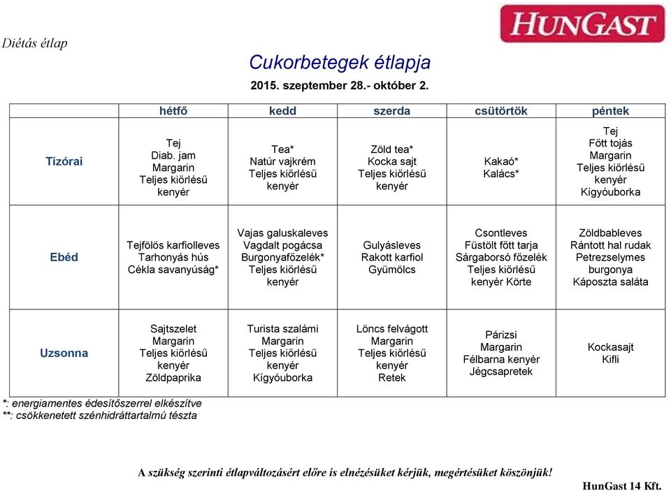 savanyúság* Vajas galuskaleves Vagdalt pogácsa Burgonyafőzelék* Gulyásleves Rakott karfiol Csontleves