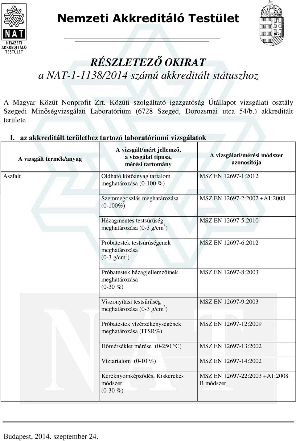 az akkreditált területhez tartozó laboratóriumi vizsgálatok Aszfalt Oldható kötőanyag tartalom MSZ EN 12697-1:2012 Szemmegoszlás (0-100%) Hézagmentes testsűrűség Próbatestek testsűrűségének