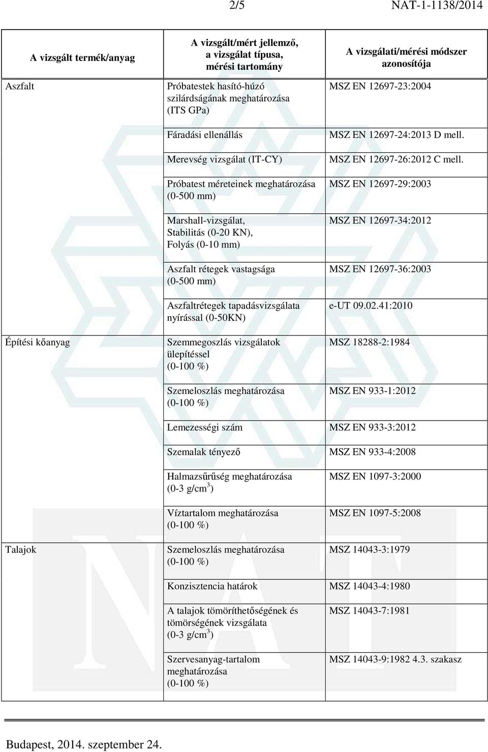 12697-23:2004 MSZ EN 12697-24:2013 D mell. MSZ EN 12697-26:2012 C mell. MSZ EN 12697-29:2003 MSZ EN 12697-34:2012 MSZ EN 12697-36:2003 e-ut 09.02.