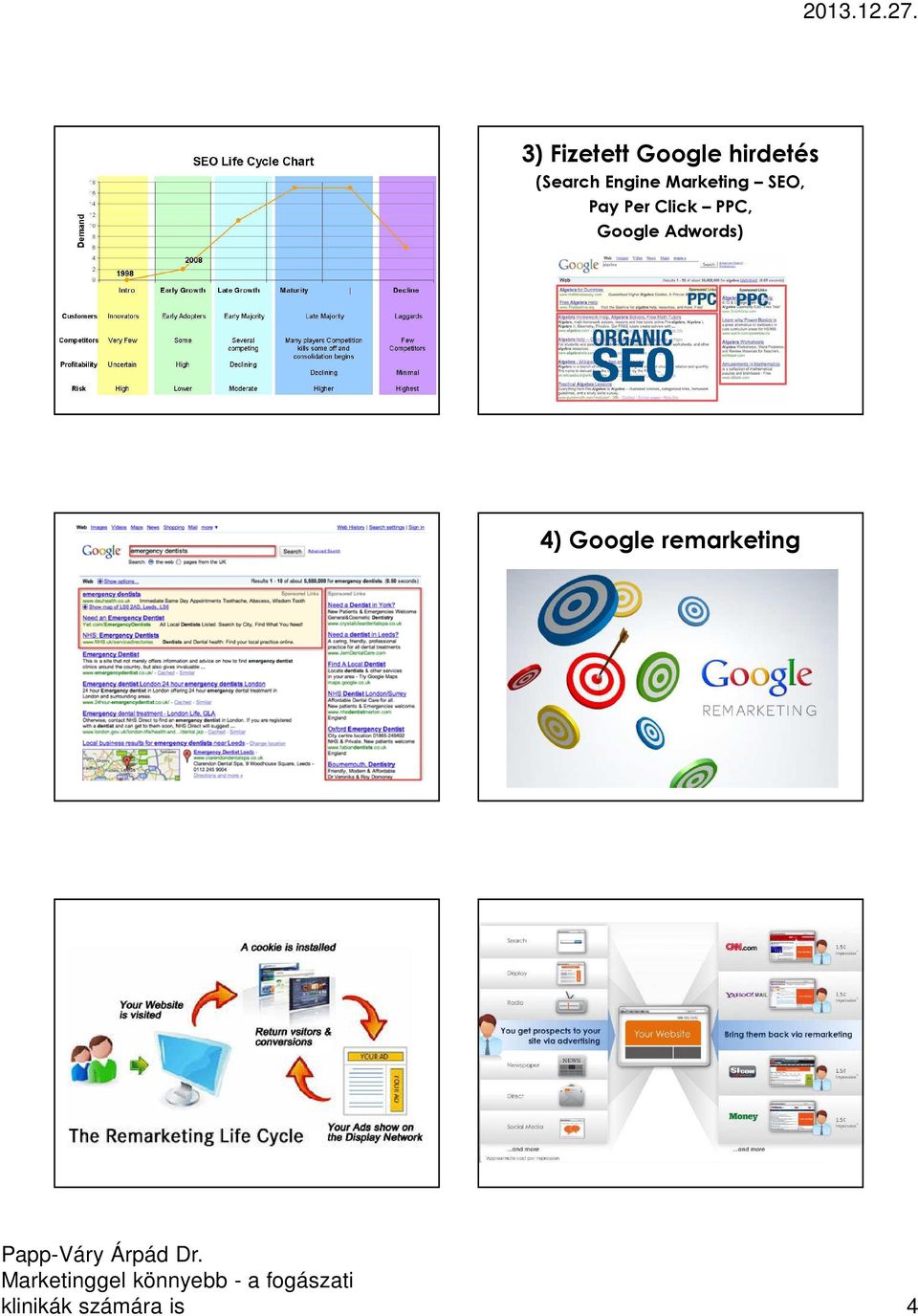 Per Click PPC, Google Adwords) 4)