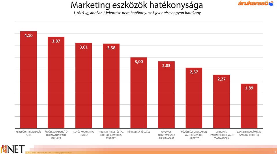 VALÓ JELENLÉT EGYÉB MARKETING ESZKÖZ FIZETETT HIRDETÉS (PL.