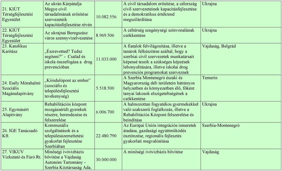 506 Észrevetted? Tudsz segíteni?